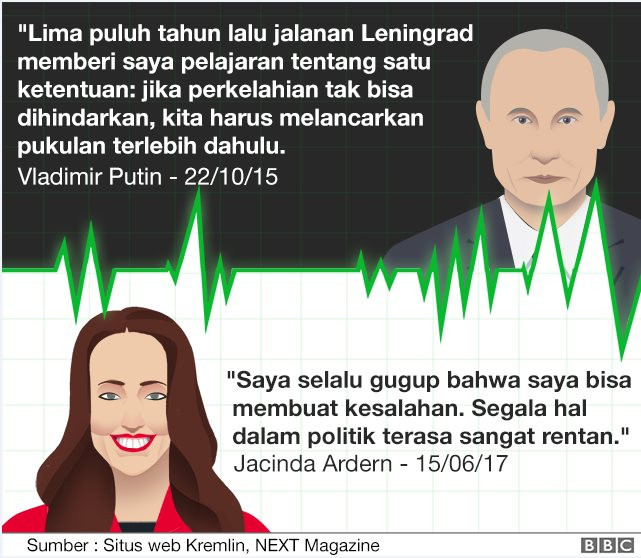A quote from Jacinda Ardern and Vladimir Putin on their leadership style